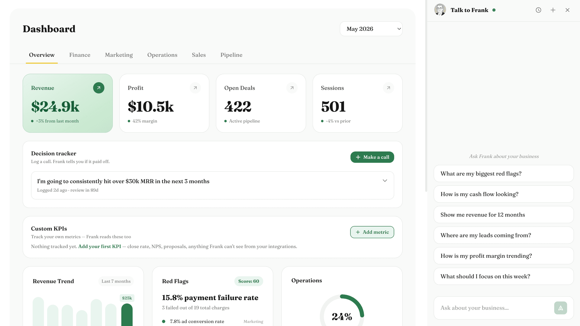 Frank chat panel open on dashboard