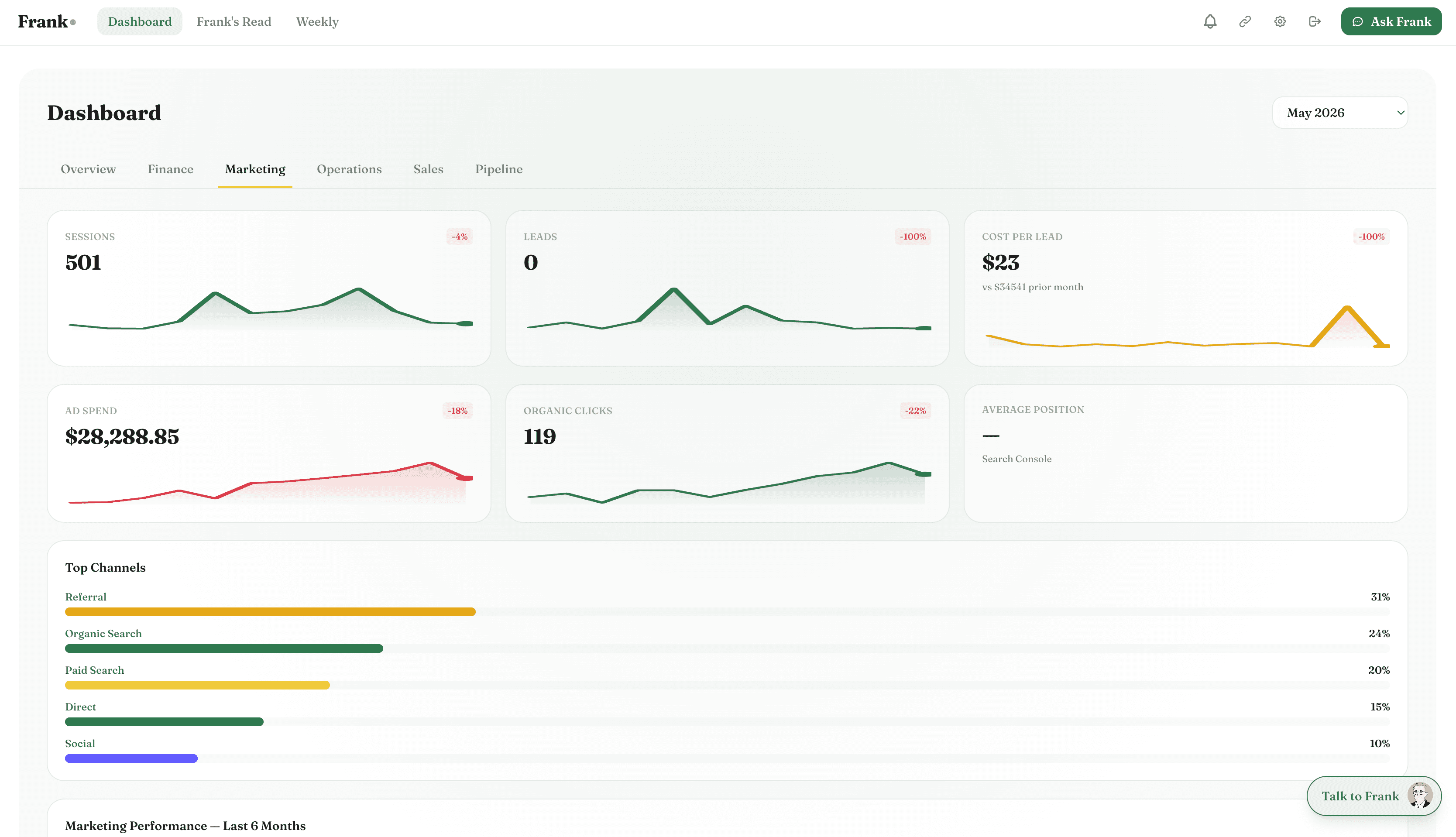 Frank Google Analytics integration dashboard