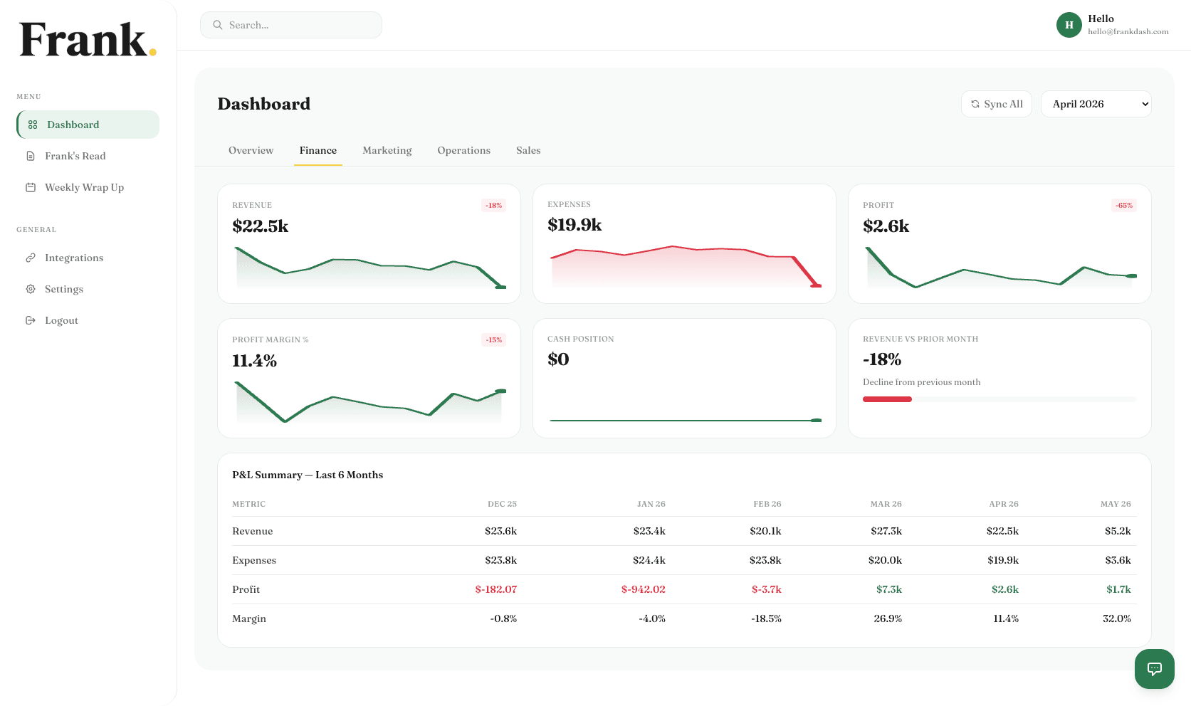 Frank Financials dashboard
