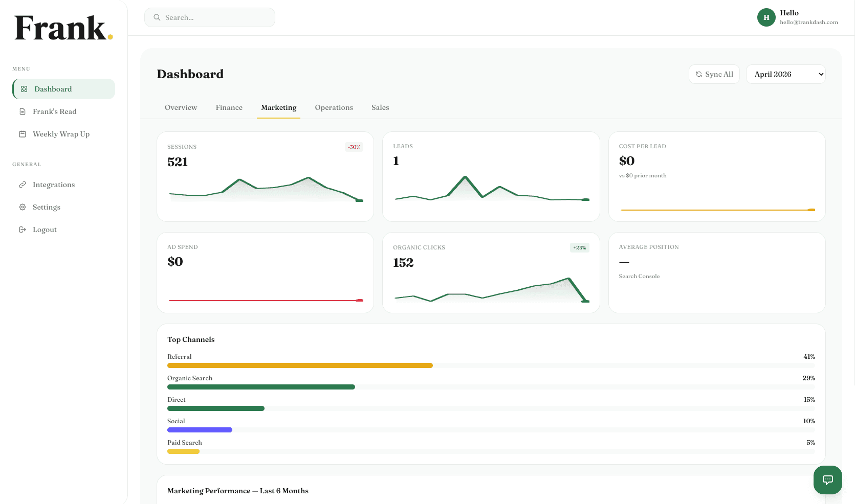 Frank marketing dashboard